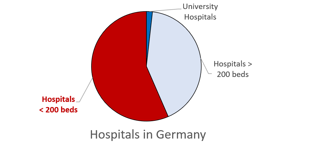 poct-a-bed-side-solution-to-a-healthcare-challenge-sphingotec